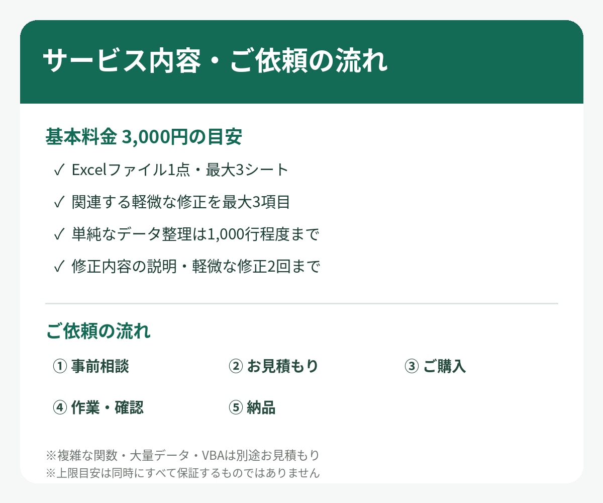 Excelの関数修正・データ整理を代行します 関数エラーの原因が分からなくてもOK！丁寧に対応します イメージ3