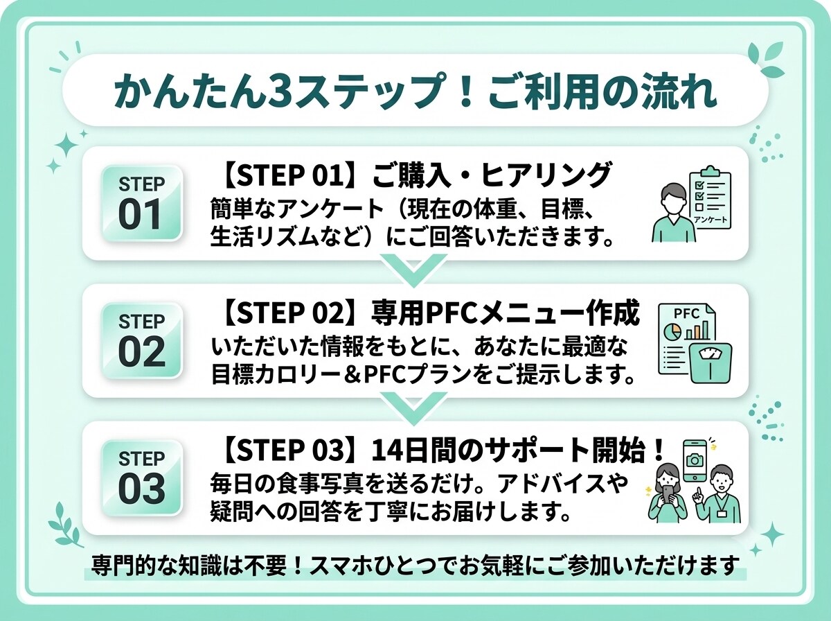 限定3名！フィジーク優勝者が14日間食事指導します 【お試し3千円】現役会社員が教える！忙しくても続く食事管理 イメージ5