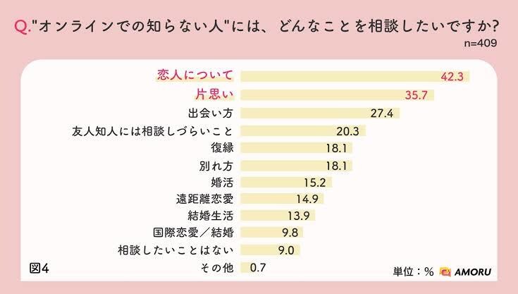 本気の婚活サポート！悩みに寄り添います 100人以上と出会った経験談を活かして悩みに寄り添います！ イメージ3