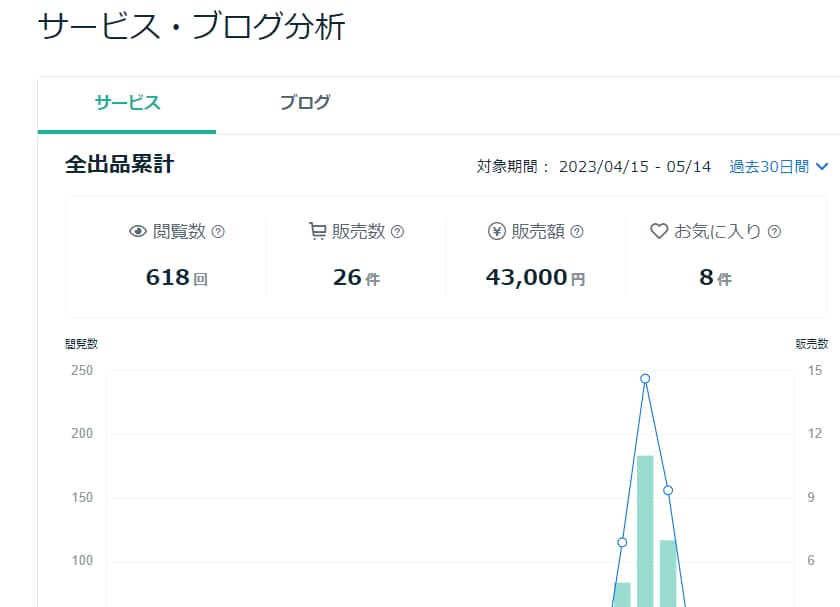 楽しい！簡単！半自動！ほぼコピペの在宅副業教えます たった4日間で4万3000円稼いだズルい裏技とは？ イメージ2