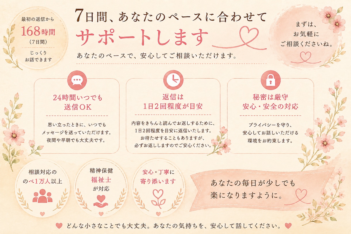 女性限定｜7日間ゆっくりお話をお聴きします 急がず話したい方へ｜気持ちの整理を一緒にお手伝いします イメージ3