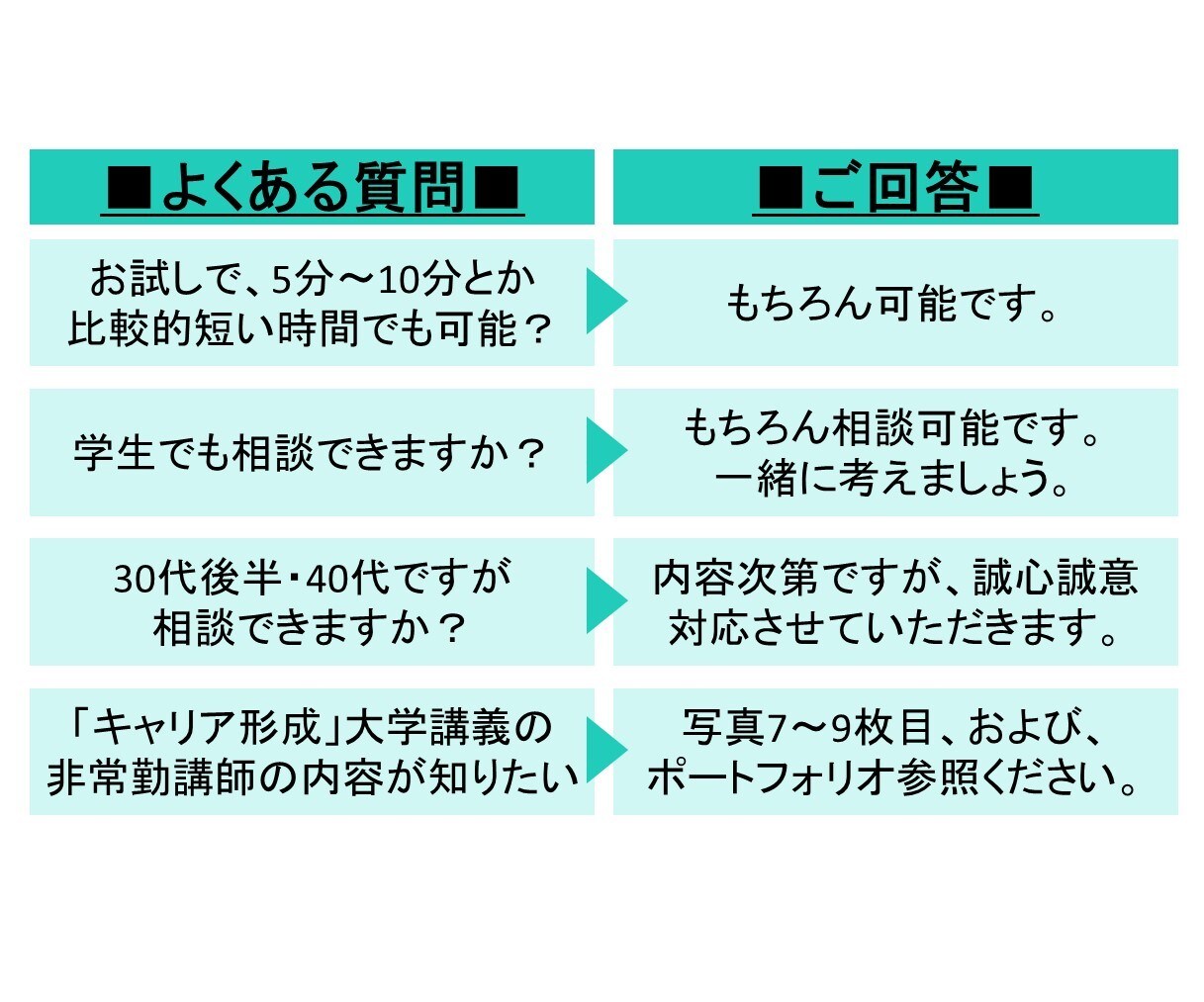 キャリア・転職・就活・仕事のお悩み、電話で聞きます キャリア講師・外資コンサルが不安・迷い・モヤモヤお聞きします イメージ5