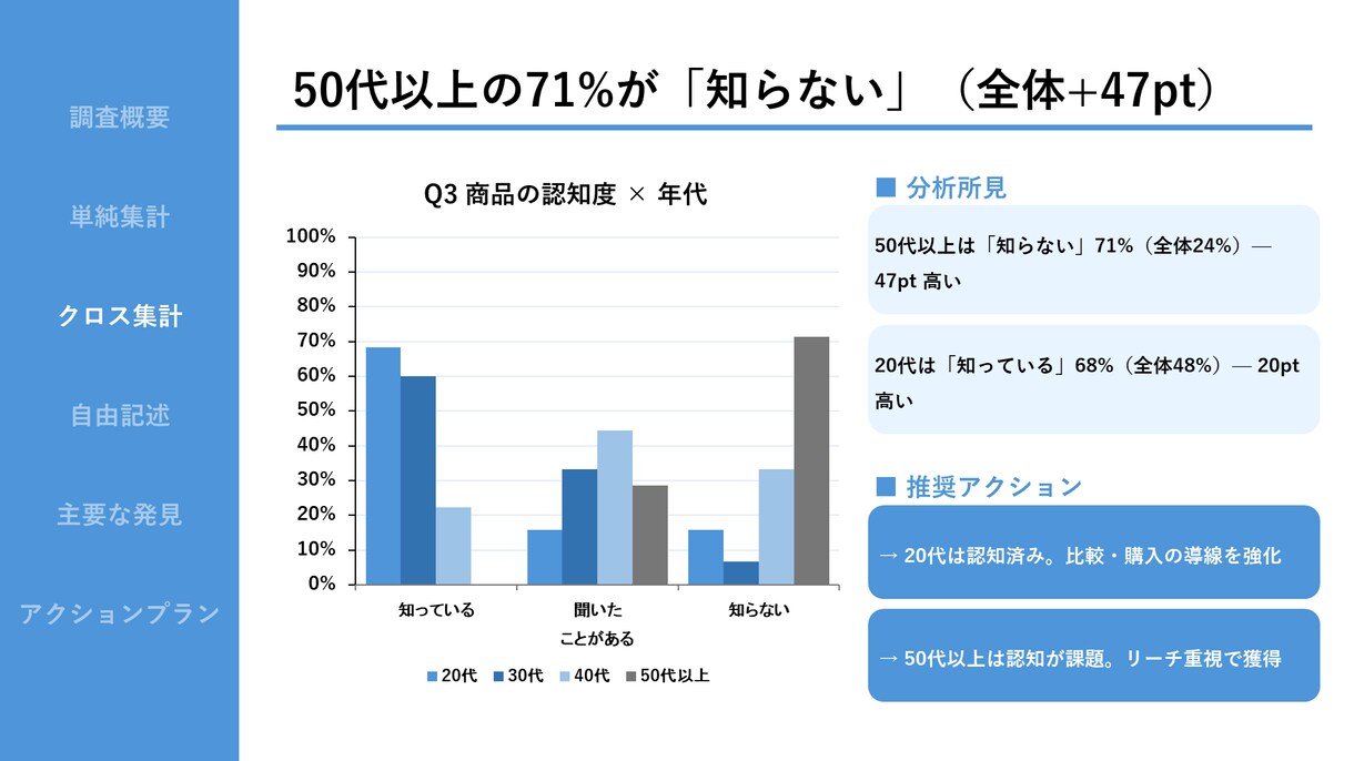 伝わるパワーポイント資料を作成します 構成づくりから図解まで、読ませる資料に整えます イメージ3