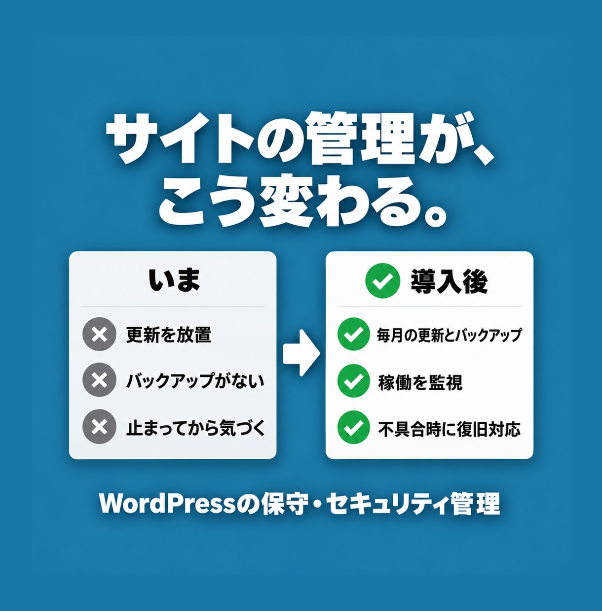 WordPressを保守・セキュリティ管理します 更新・バックアップ・監視をお任せください。月次報告付き イメージ2