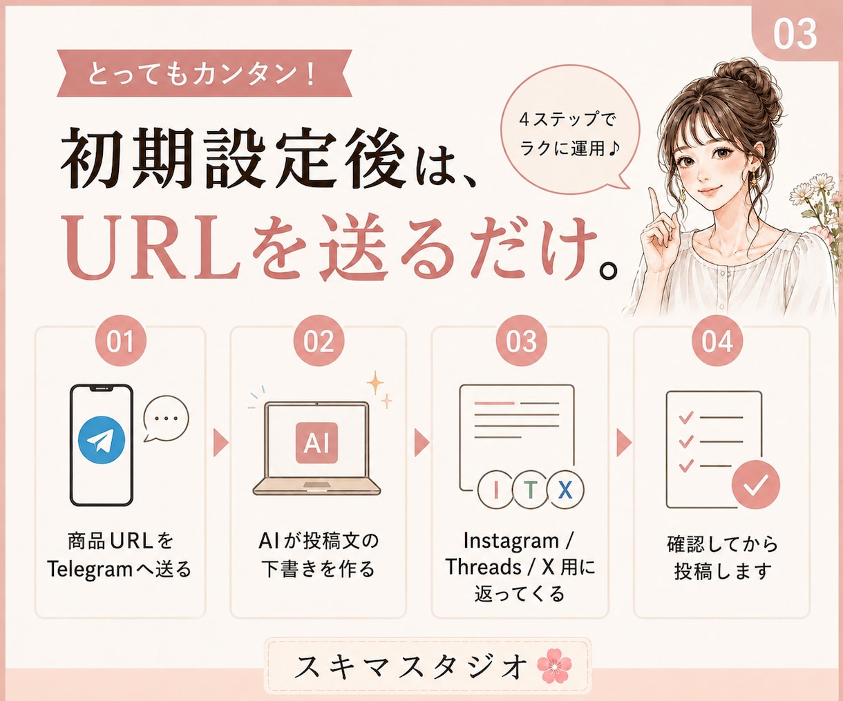 出品後SNS投稿がラクになるキットをご用意します フリマアプリのURLを送るだけでSNS投稿文をAIが返信 イメージ3