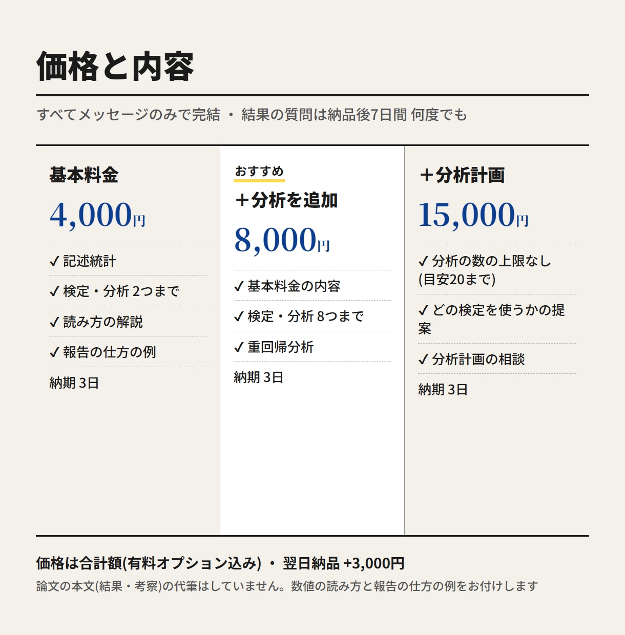 卒論・修論のアンケートをRで統計解析します 統計検定1級(統計応用)合格者が読み方までていねいに解説 イメージ3