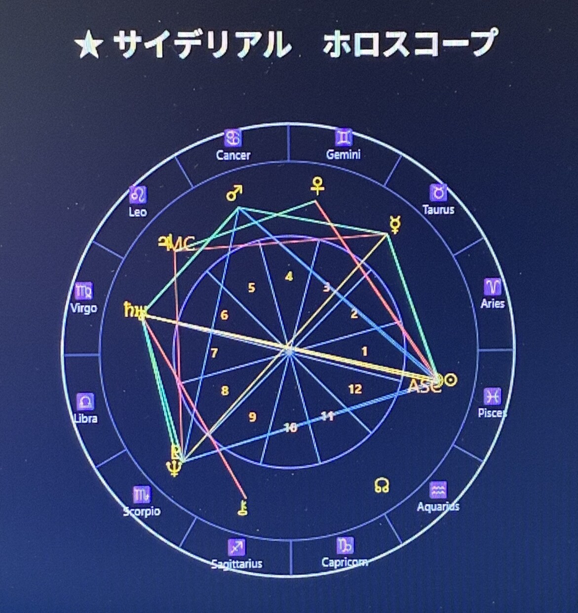 人生や仕事の流れをサイでリアル星占いで整理します ホロスコープ鑑定　具体的なキーワードや行動につながるヒントを イメージ1