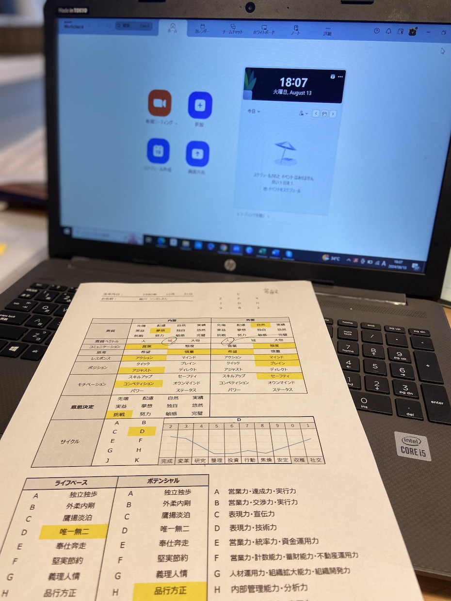 電話チャット★あの人の本当の姿、教えます ＜素質分析＞あの人との良い関係の築き方を考えたい人へ イメージ1