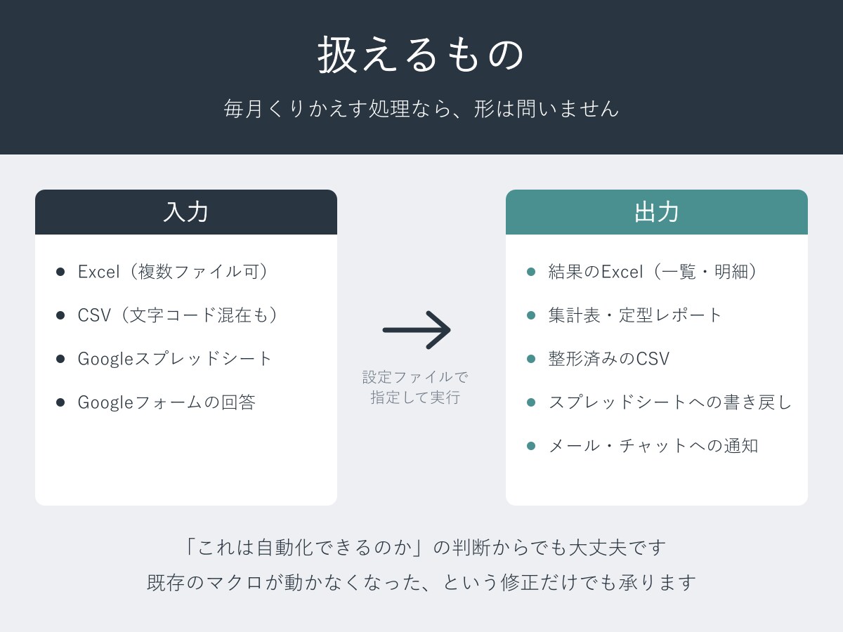 Excel・CSV・スプシの定型作業を自動化します Python・VBA・GASのどれで作るかから相談できます。 イメージ3