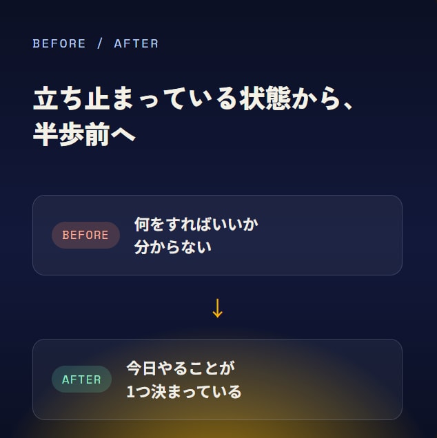 副業に迷う会社員のChatGPT壁打ちします 通話なし、テキストだけで今日の一歩が決まる イメージ6