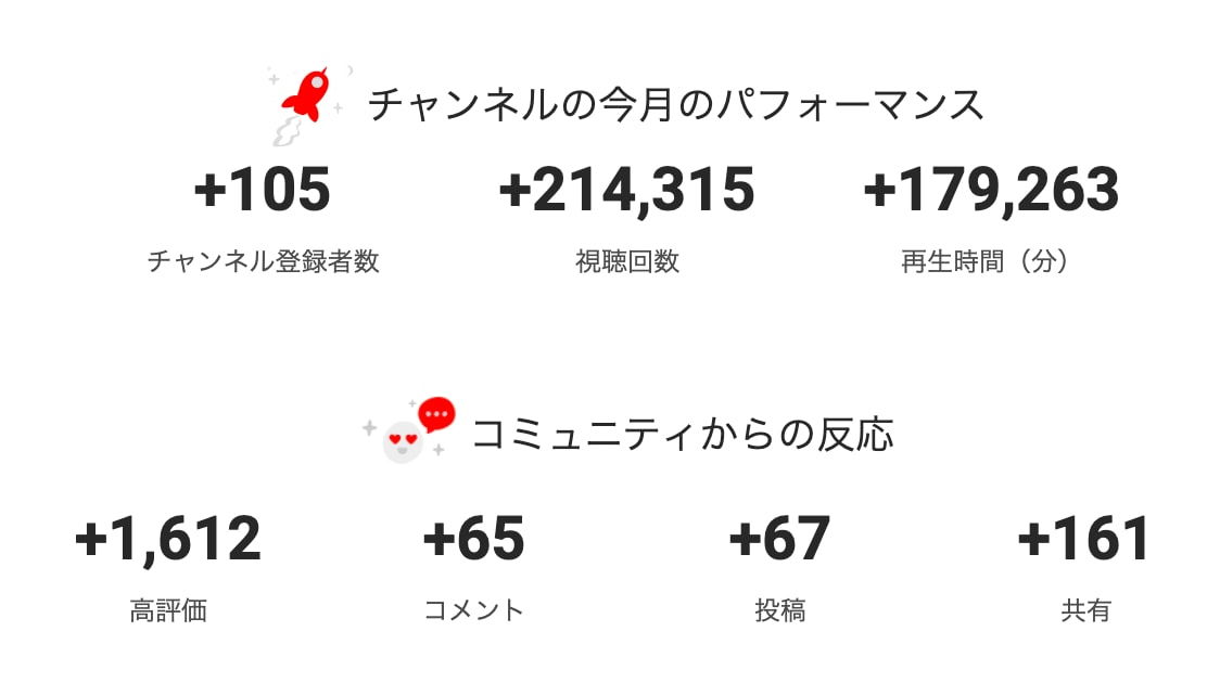 YouTubeコンサル　動画や企画の添削します あなたの動画をよりよくするために添削しアドバイスをします イメージ5