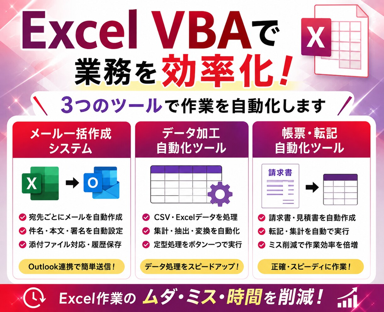 Excel VBAで業務を自動化・効率化します あなたのExcelを業務効率化ツールに変えます イメージ1