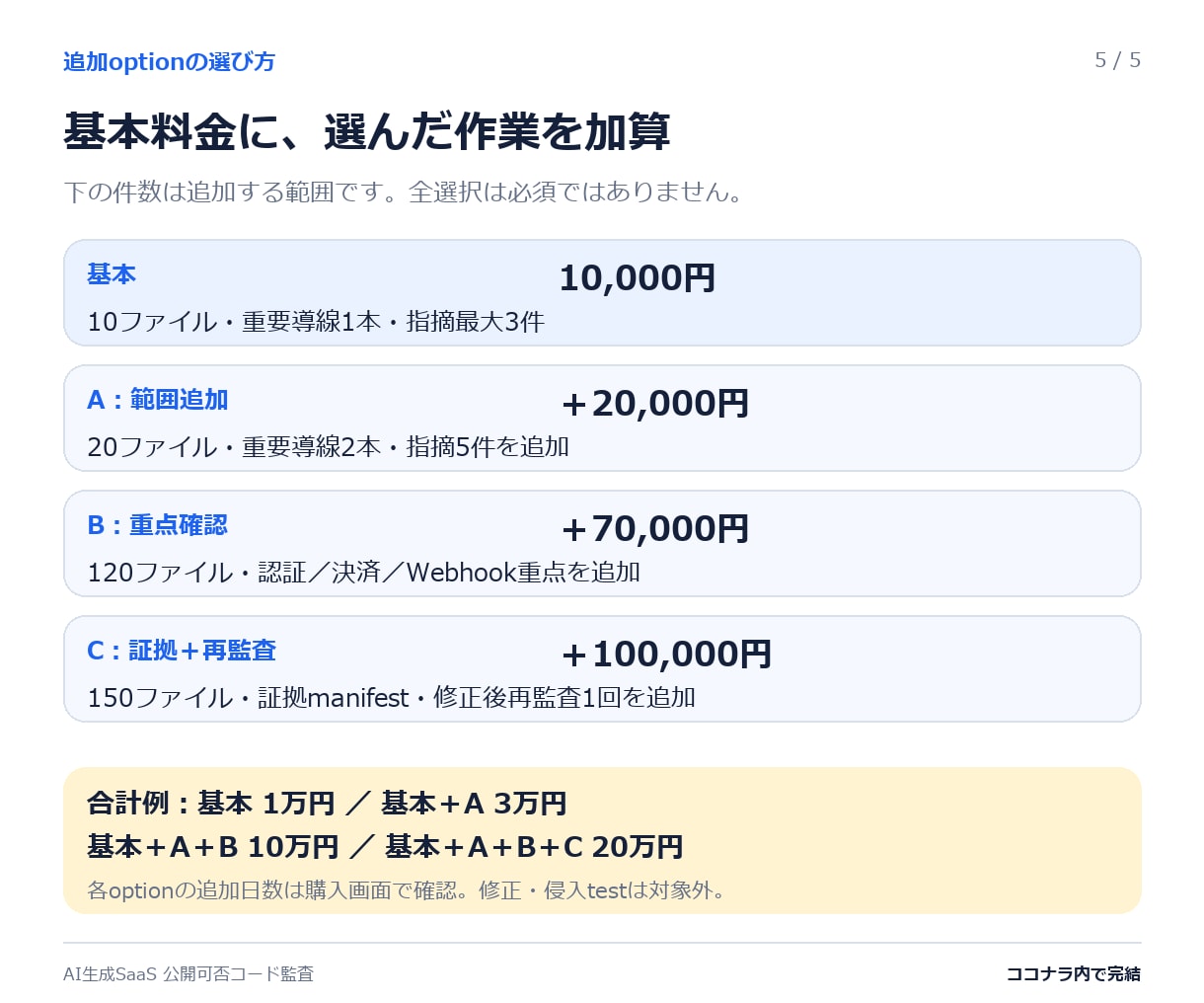 AI生成SaaSの重要1導線をコード監査します 不安な動作1つを根拠と未確認点まで確認 イメージ5
