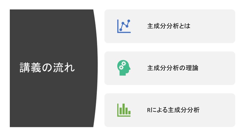 O【統計学シリーズ】主成分分析マスターできます 中学数学でわかるデータ分析手法の王様「主成分分析」！！ イメージ3