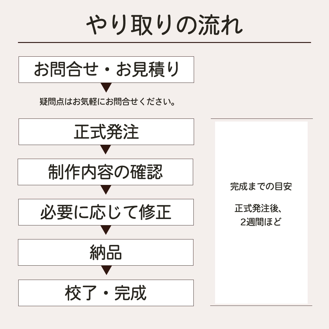 初めてでも安心！想いを伝えるホームページ制作します 誰よりも事業を深く理解し、「伝わる」ホームページを作ります イメージ3