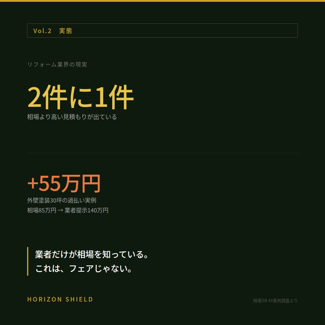 見積もりのぼったくりをAIで即発見します 建設30年職人がAIで過請求を丸裸にする イメージ2
