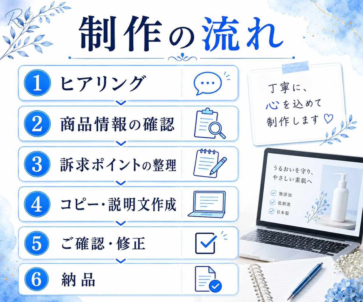 商品の魅力が伝わる説明文を作成します EC向けキャッチコピー・商品説明文に対応 イメージ4