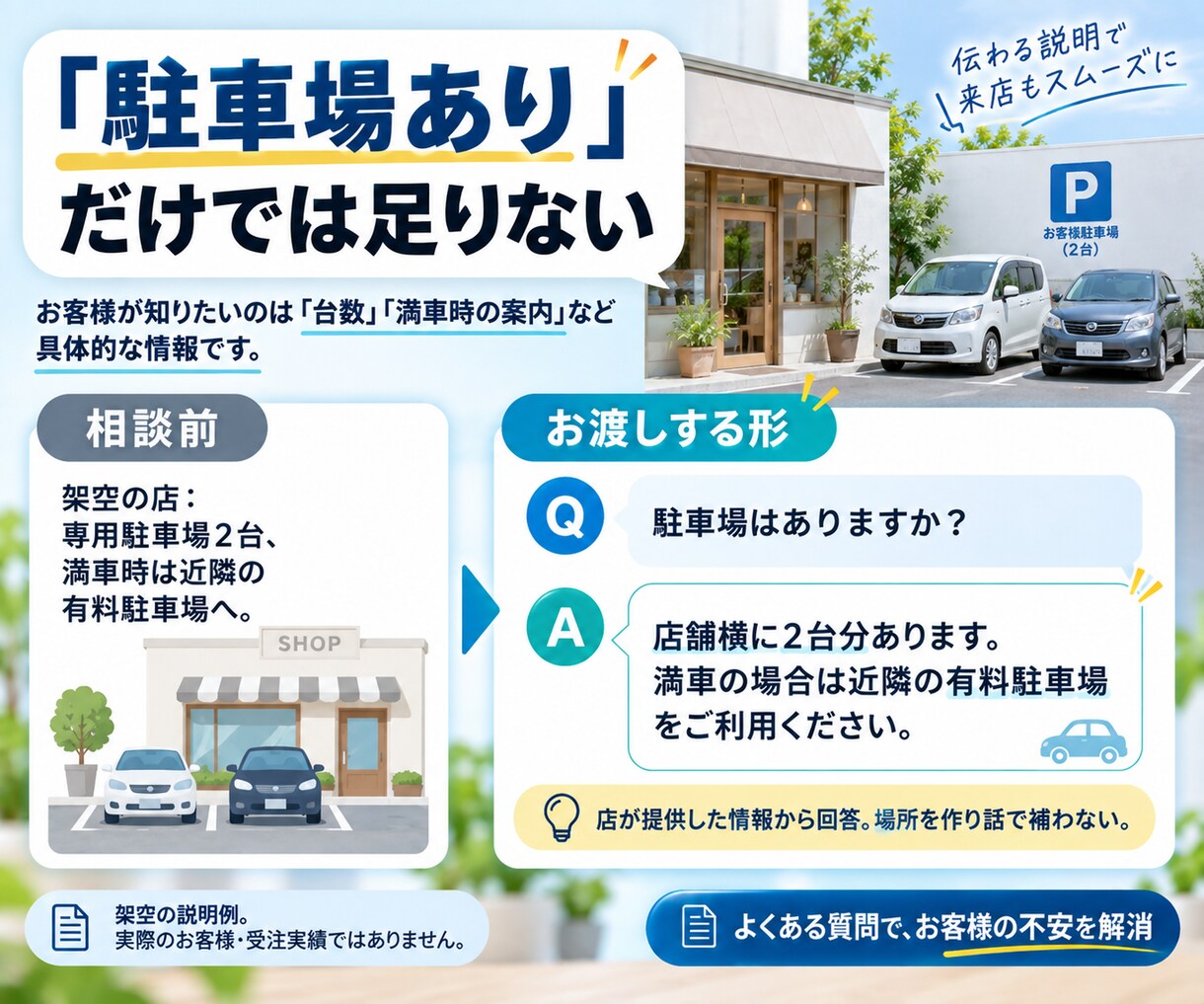 お店のよくある質問と回答を整えます 何度も聞かれることを、先に読める案内へ イメージ4