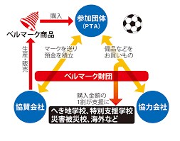 仕組み作り、システム化のコーチング・コンサルします 企業の新しい仕組み作りコーチング・コンサルします イメージ4