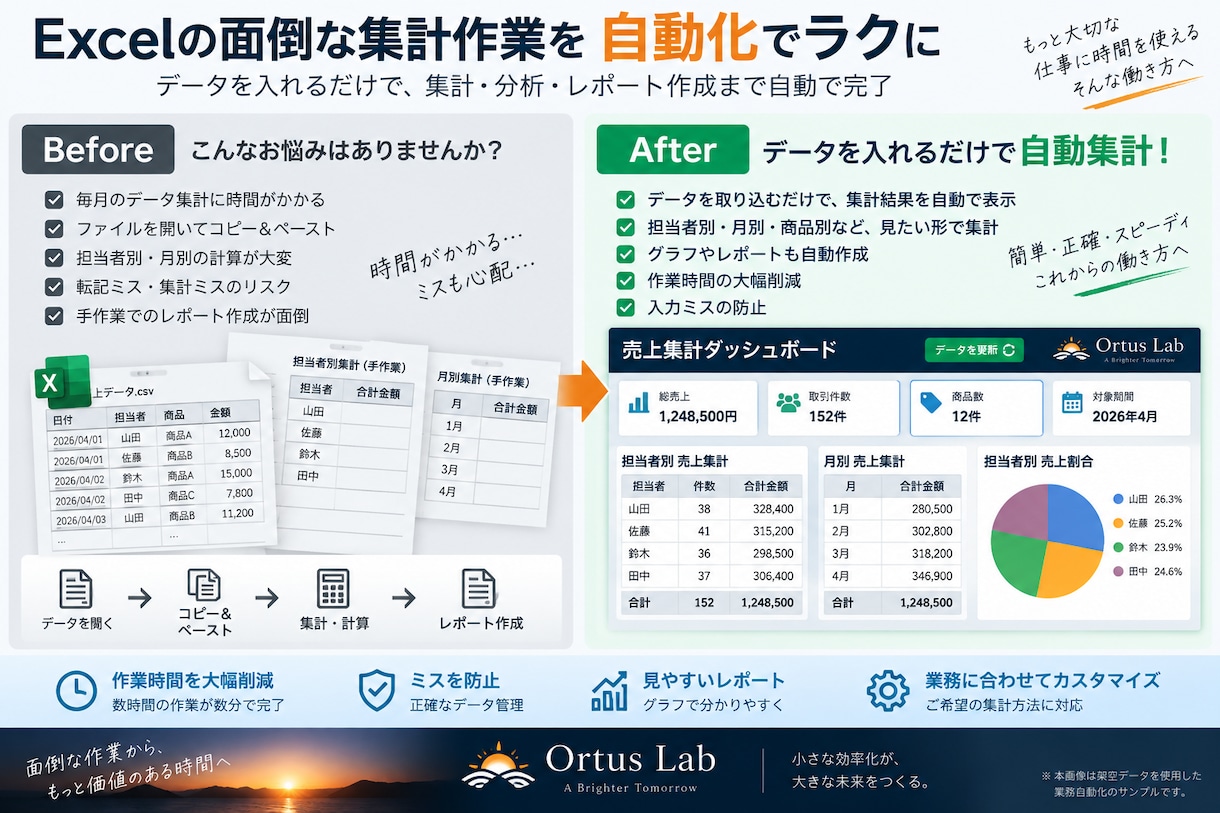 Excelの面倒な定型作業を自動化します 集計・転記など毎日の手作業をラクにします イメージ1