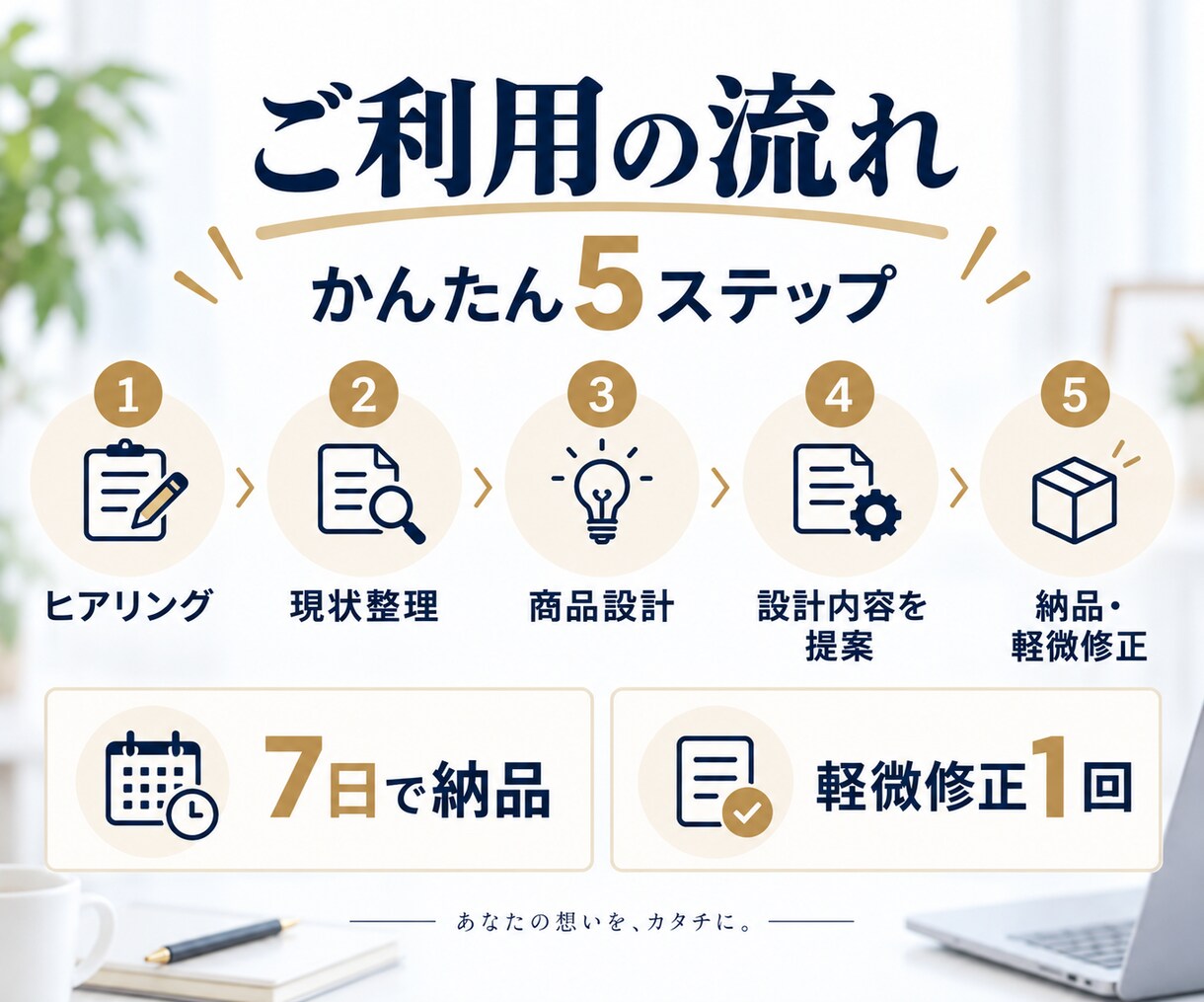 売れるサービスを販売できる形まで設計します 商品内容・価格・見せ方まで一式で具体化 イメージ4