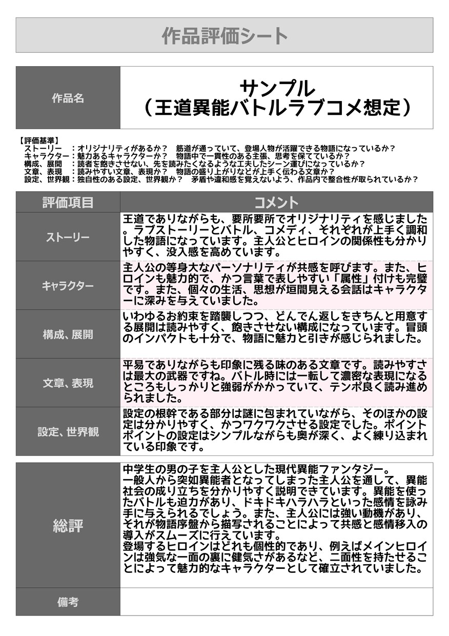 評価シート風な感想をお作りします 1度に2作まで可能！ベタ褒め～しっかり評価までお見積り是非！ イメージ2