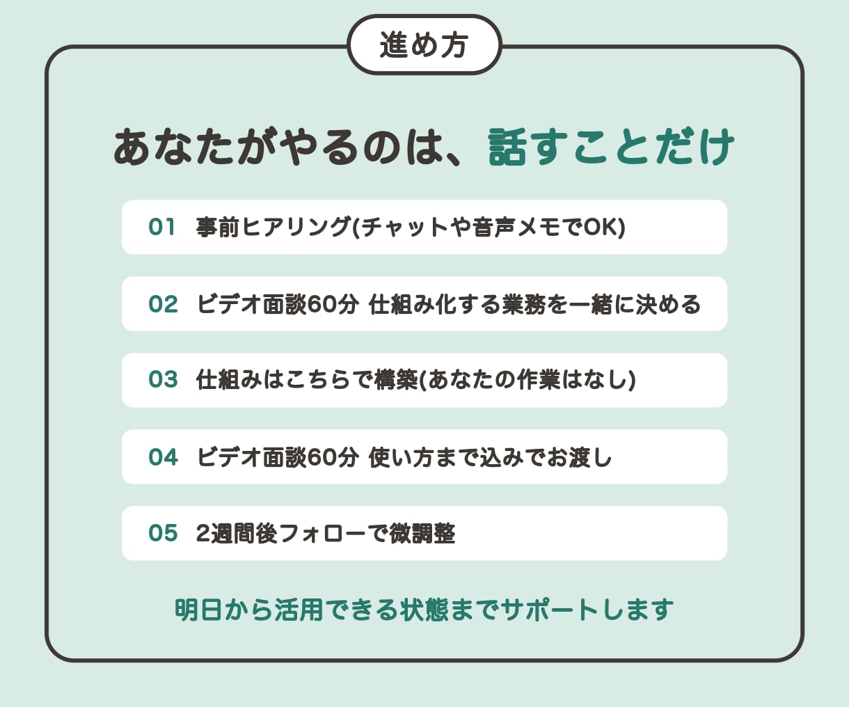 業務効率化｜話すだけでAIの仕組みを作って渡します 話すだけでOK。メールや転記等の業務を自動化してお渡しします イメージ4
