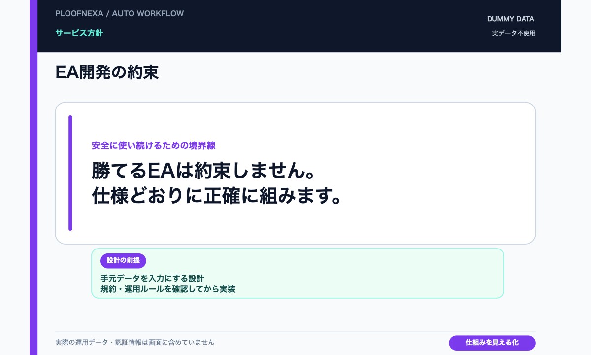 MT4/MT5のEA・インジケーターを開発します 勝てるEAは約束しません。仕様どおりに正確に組みます イメージ2