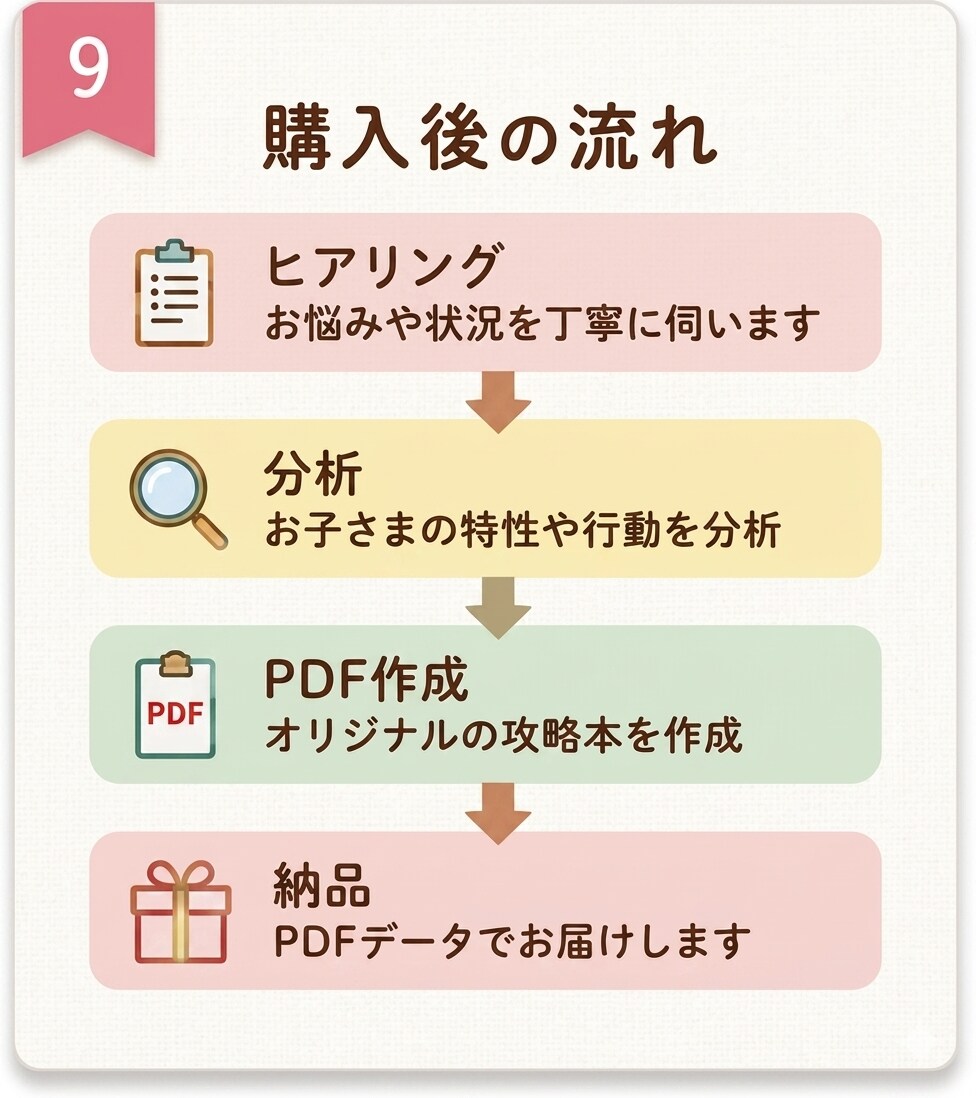 うちの子の気持ちがわかる【攻略本】を作ります 明日から怒る回数が減る「わが子専用」の攻略本を作成します！ イメージ8
