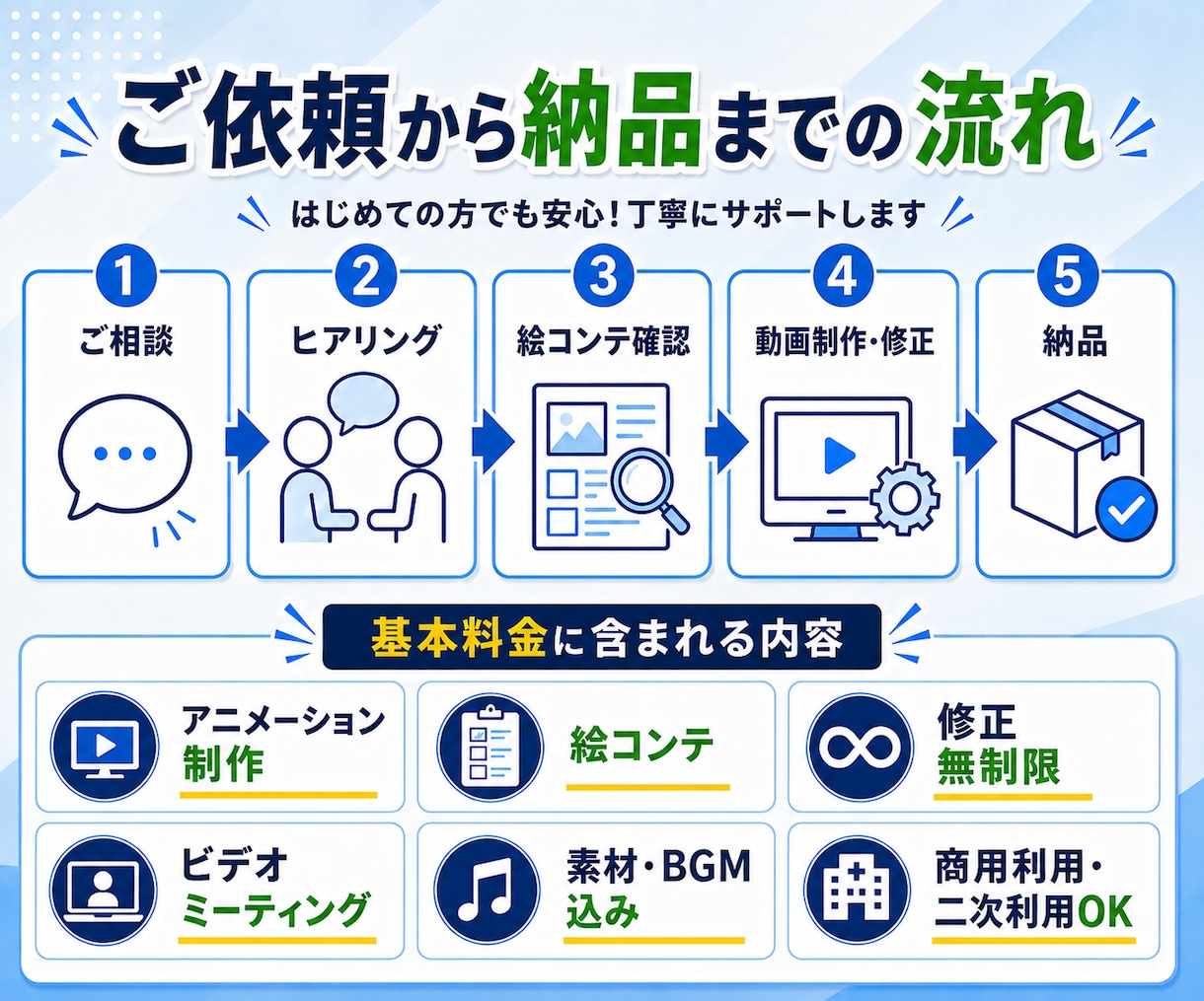 医療・ヘルスケア専門の動画を制作します 医療実績多数!専門内容も正確にわかりやすく制作 イメージ3