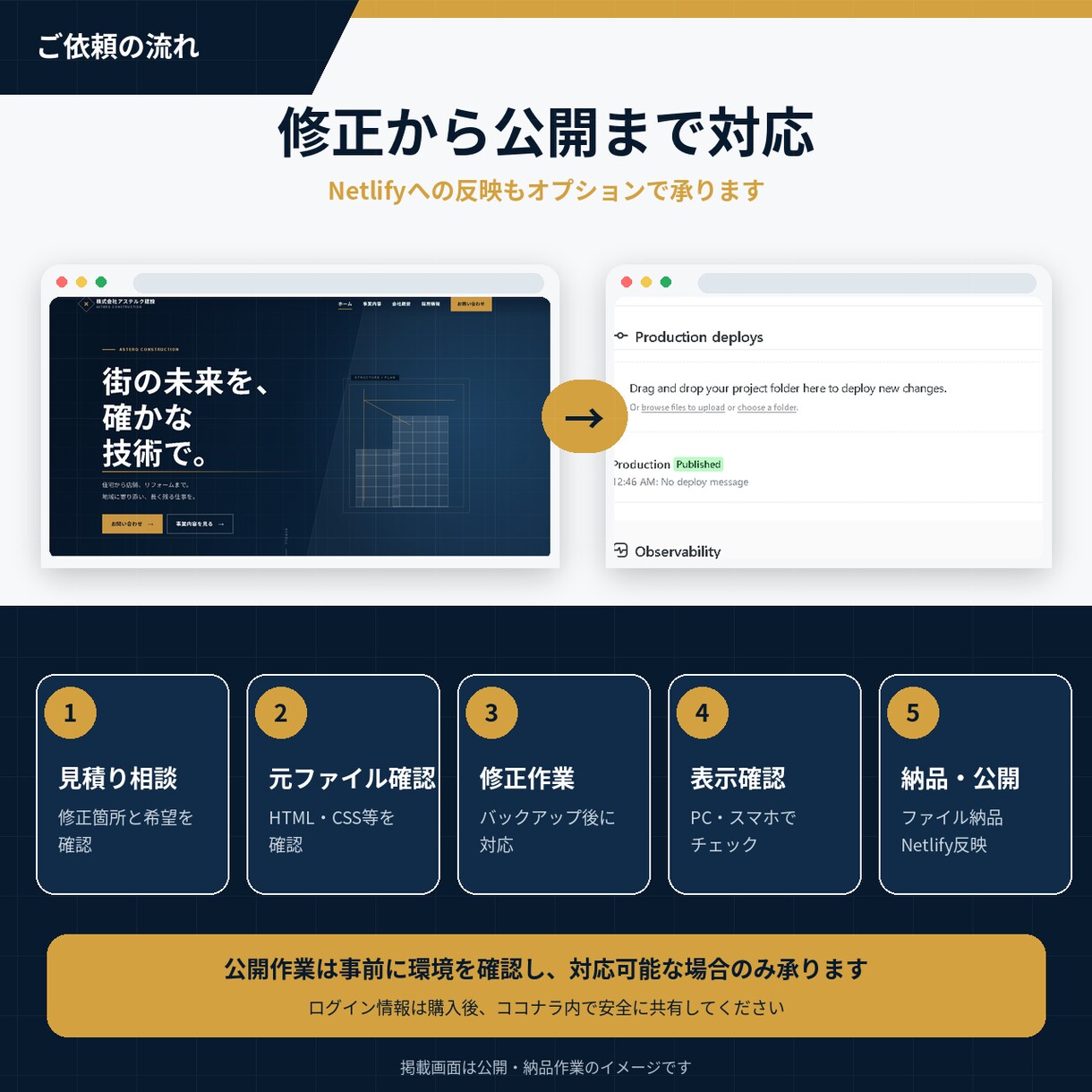 ホームページの文字・画像を修正します 小さな修正1か所から、丁寧に対応します イメージ4