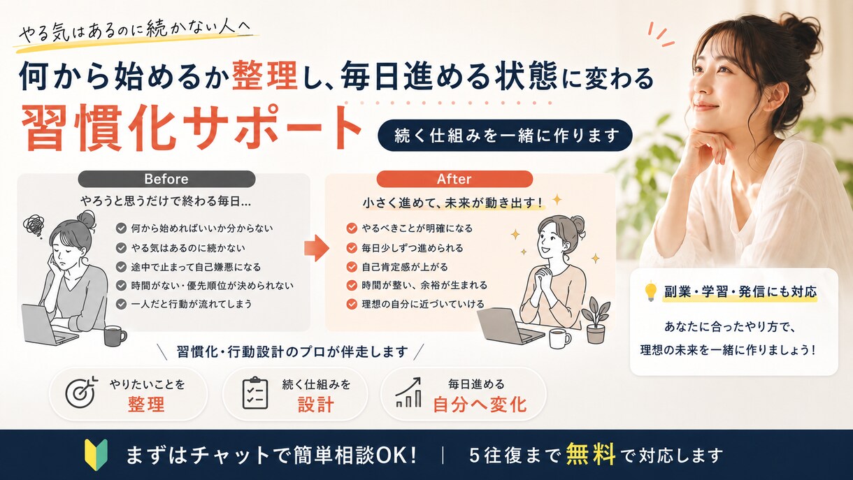 習慣化サポート：続かない人を行動できる状態にします 何から始めるか整理し、続く仕組みを作ります イメージ1