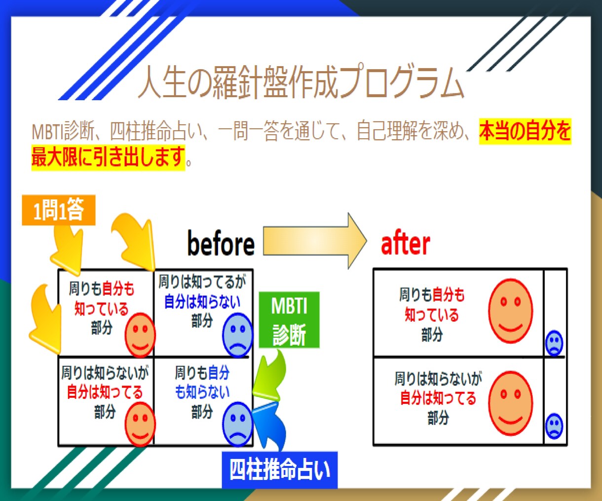 あなたの人生の軸ビジュアライズします Re:Lifeプロジェクト ~人生の羅針盤作成~ イメージ3