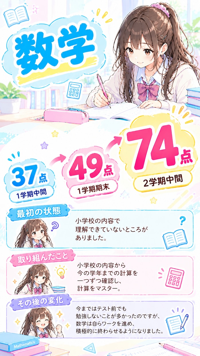 学習相談&体験授業します 成績up⭐️定期テスト対策⭐️受験対策⭐️塾選び⭐️勉強方法 イメージ6