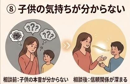 モヤモヤ晴らします 何度も繰り返される感情や過去の出来事をスッキリ！ イメージ9