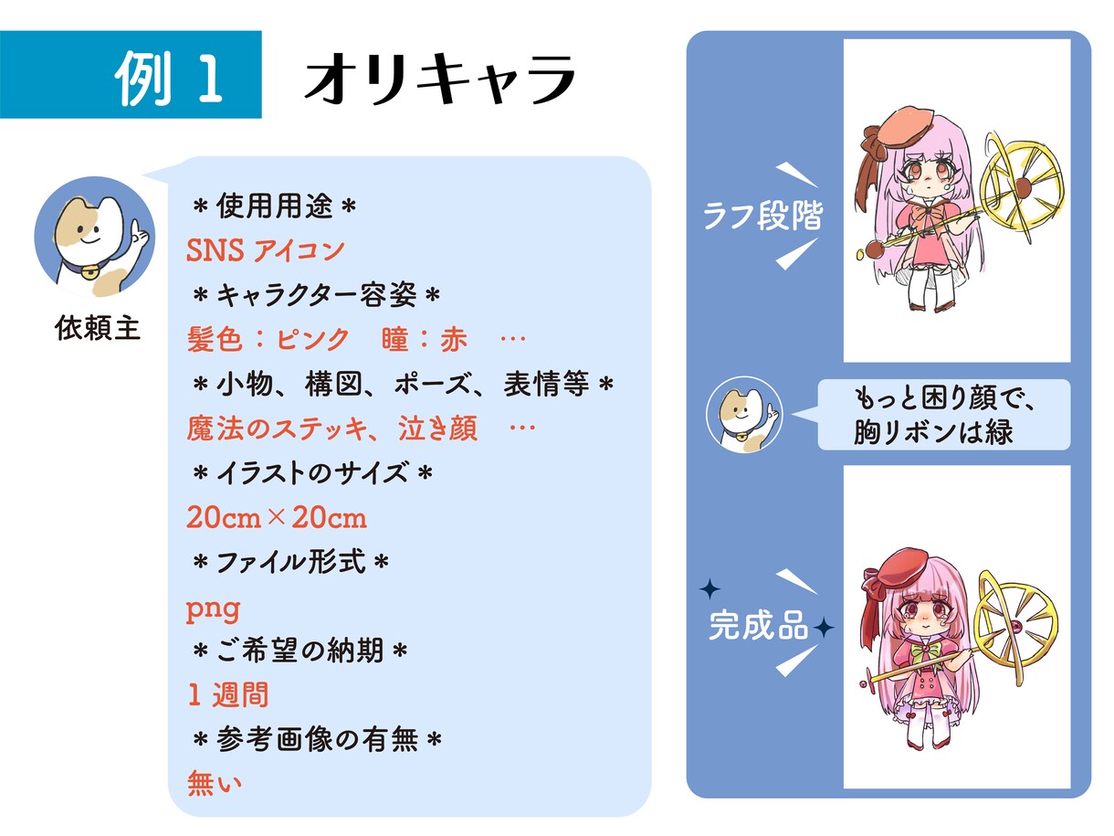 写真から！オリキャラも！デフォルメイラスト描きます 萌え系のデフォルメイラスト♪アイコン・贈り物に イメージ4