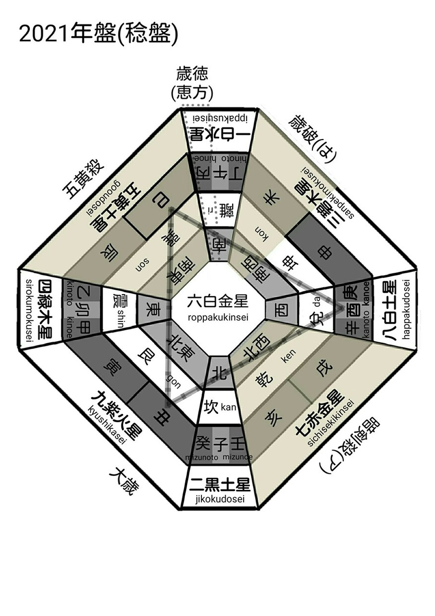 九星気学失敗しない引っ越し旅行の吉方位を鑑定します 後悔しない物件・タイミング選び◆九星気学で吉方位を丁寧に鑑定 イメージ2