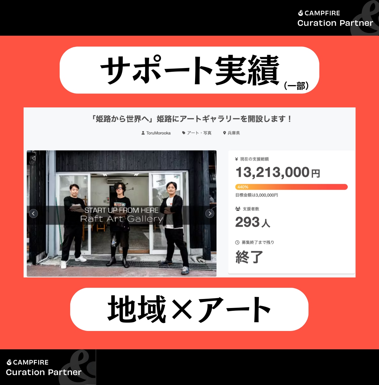 クラウドファンディングのページ作成をお手伝いします 実績多数・サポート費用は最安値！ イメージ3