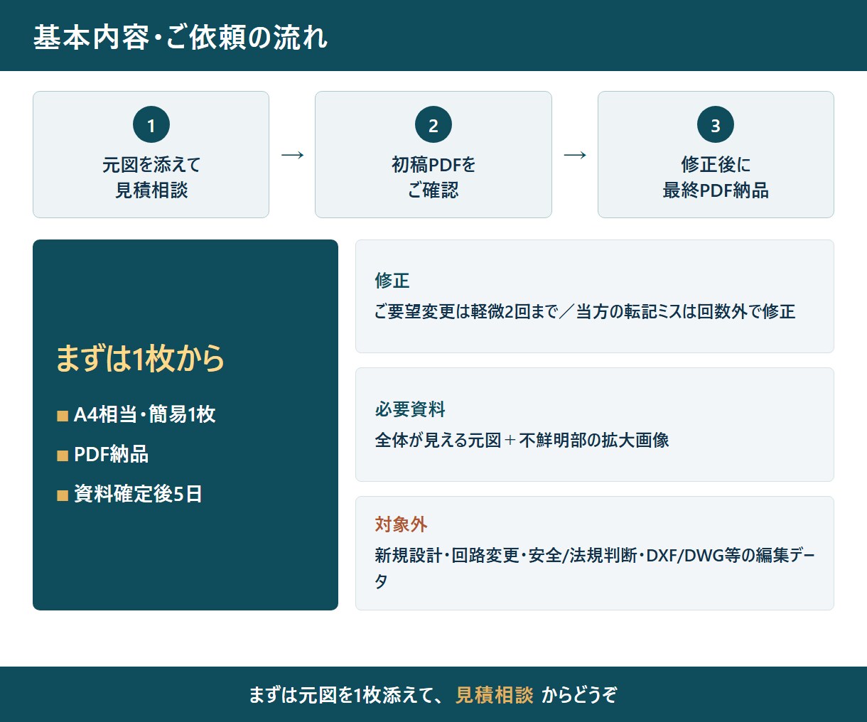 制御盤・FA設備の既設電気図面を清書します FA電気設計14年。元図に沿って見やすいPDFへ整えます イメージ3