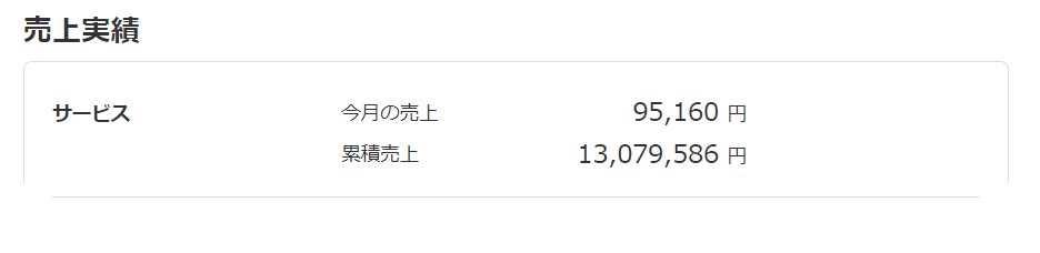 ココナラ30戦略！1300万円を稼いだ方法教えます 累計販売1400件｜大事なのはスキルではなく『売れる仕組み』 イメージ3