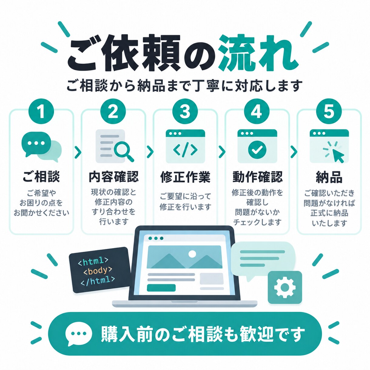 HTML・CSSのちょっとした修正に対応します スマホ崩れ・文字変更など軽微な修正2箇所まで イメージ3