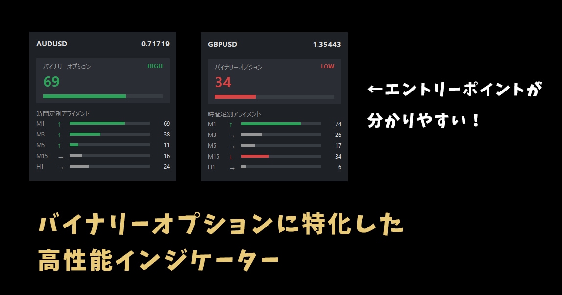 伝説のバイナリーオプションを提供します 高性能トレードを極秘公開！無裁量でチャンスも多いエントリー！ イメージ2