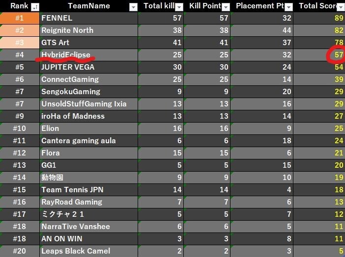 APEXの現役プロがコーチングします 初心者から中級者の方へ！上達への近道のお手伝いをします イメージ4