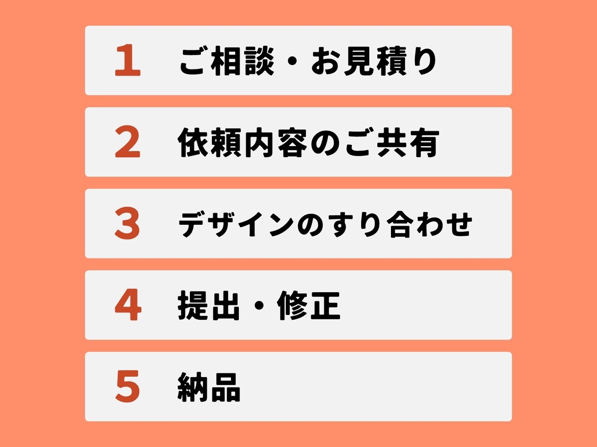 お手持ちのパワーポイント、ブラッシュアップします あなたの「困った」「面倒」をサポート◎ イメージ3