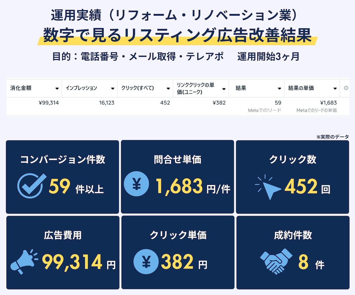 フェイスブック・インスタグラムの広告設定代行します Instagram/Facebook/Meta広告/広告設定 イメージ8