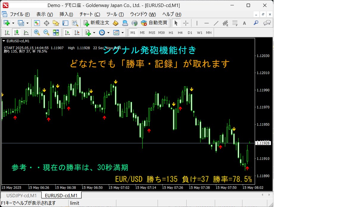アラート・シグナルを記録します 別売【シグナル勝率の記録】ツールの通貨組限定【廉価版】です イメージ2