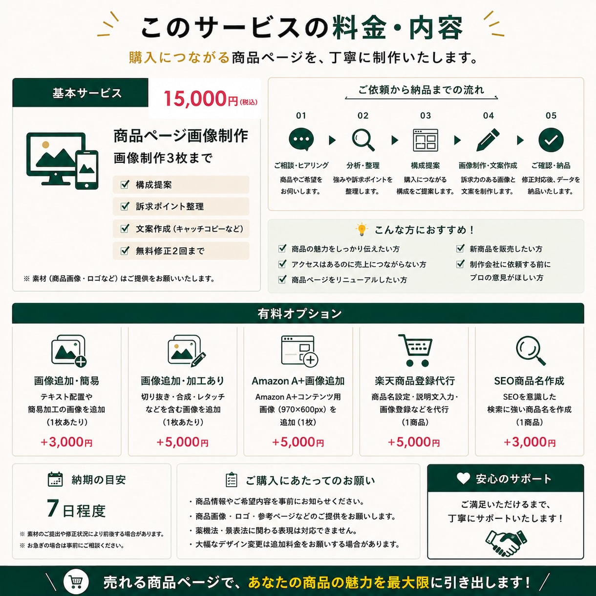楽天・Amazonの商品ページ画像を制作します 構成・訴求から考えるEC商品ページ制作 イメージ3