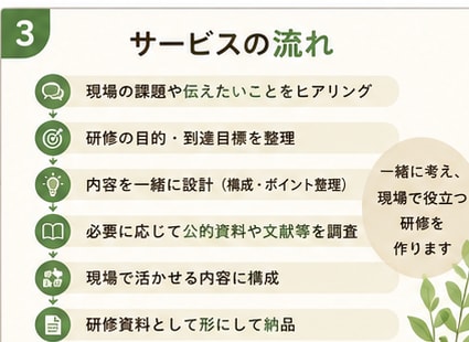 介護施設向け研修を一緒に設計します 現場の課題を整理し、伝わる研修を形にします イメージ3