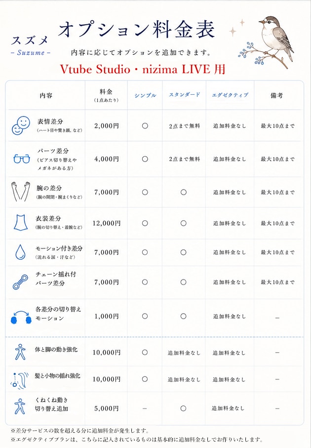 Live2Dモデリング・パーツ分け承ります 初めての方でも安心♪カウンセラーが丁寧に優しくヒアリング イメージ4