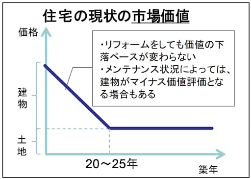 リフォーム・リノベーション計画のご相談にのります 6万組以上の第三者検査実績！セカンドオピニオン実施中！ イメージ3